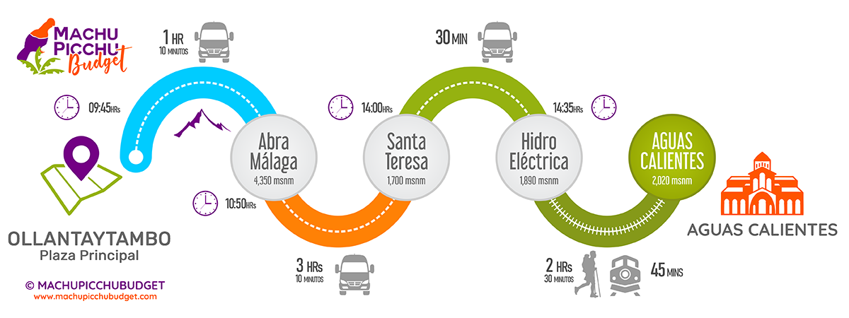 Bus Ollantaytambo a Hidroeléctrica Machu Picchu